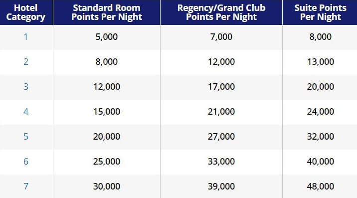 HyattRewardChart.jpg