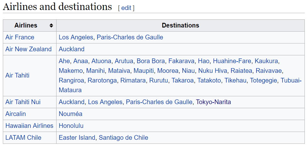WikipediaDestinations.png