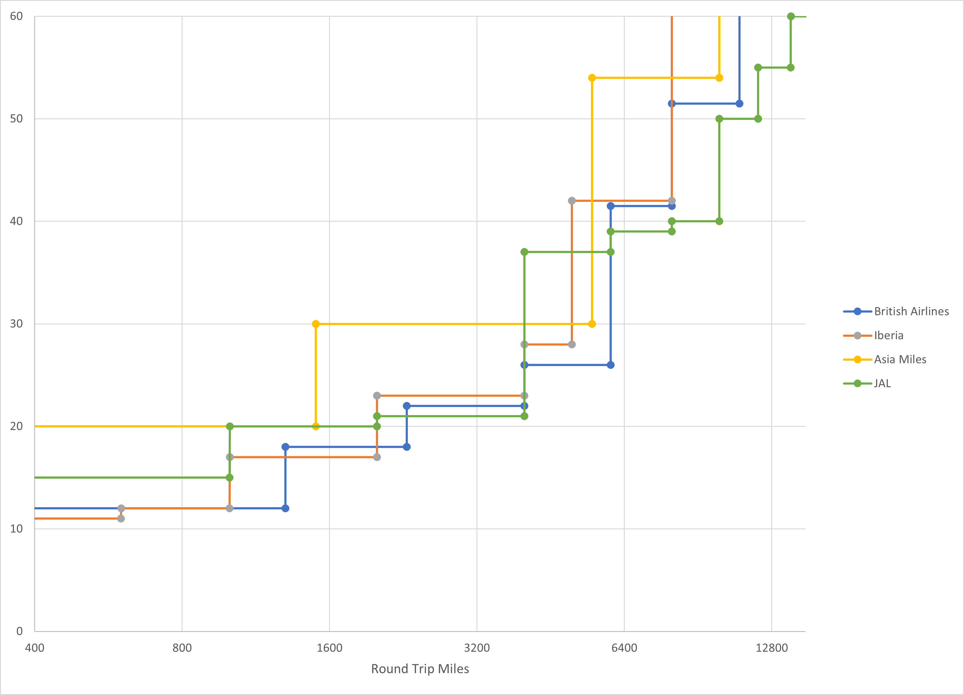 DistanceEconCompare.png