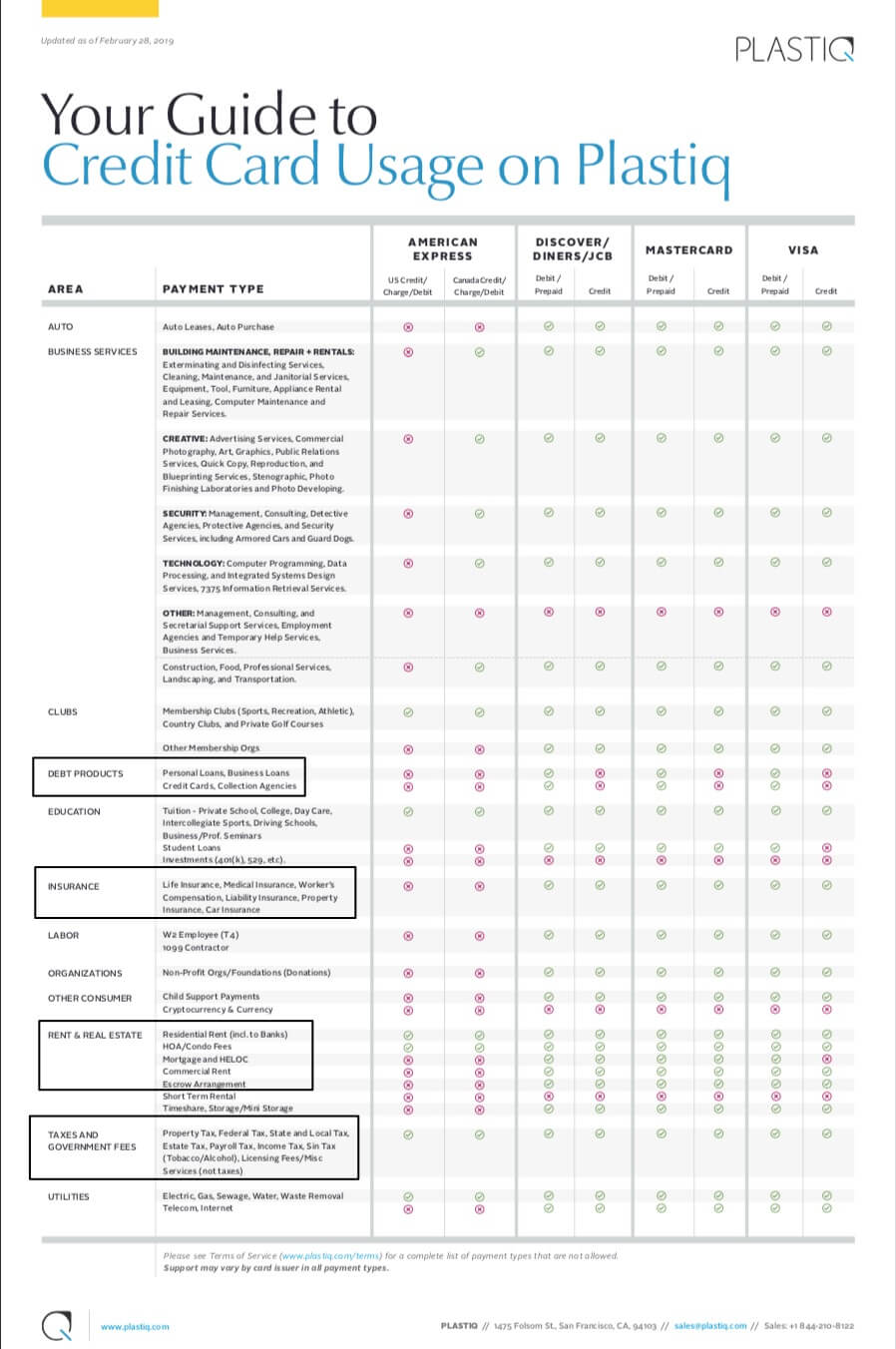PlastiqChart.jpg