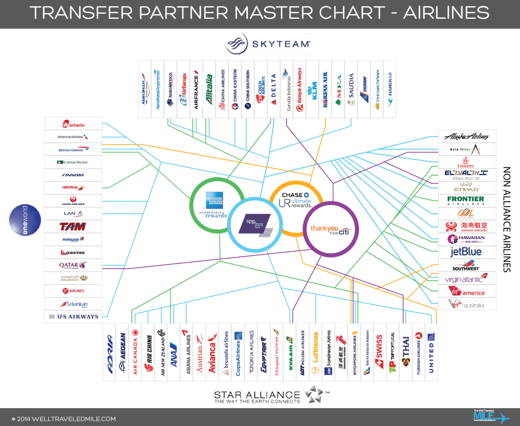 TransferPartnerChart.png
