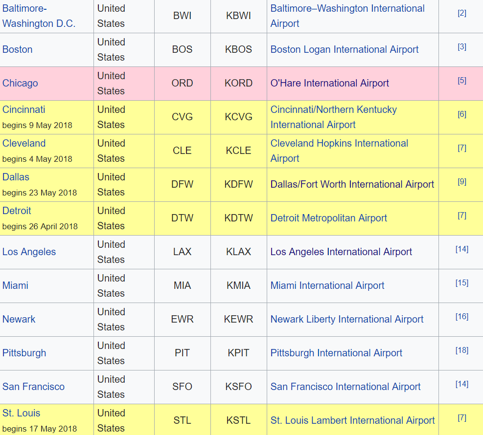 WikipediaGateways.png