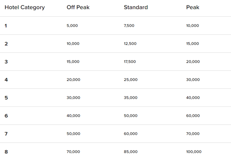 File:MarriottRewardChart.png