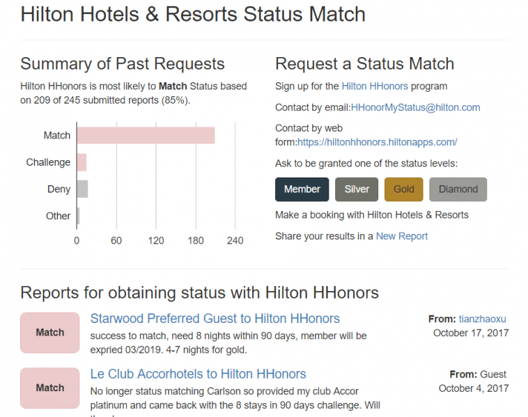 File:StatusMatcherHilton.png