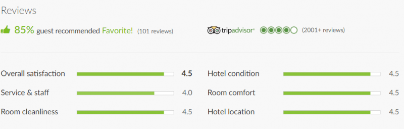 File:HotwireRatings.png