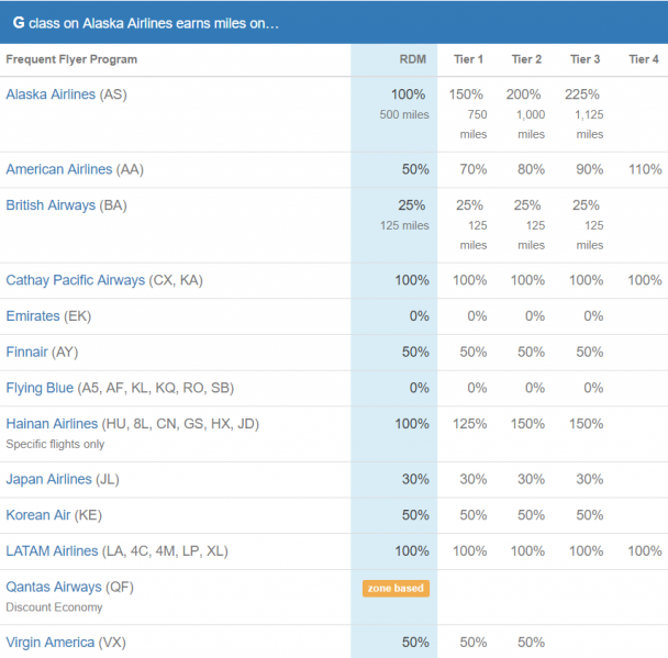File:WheretoCreditResults.png