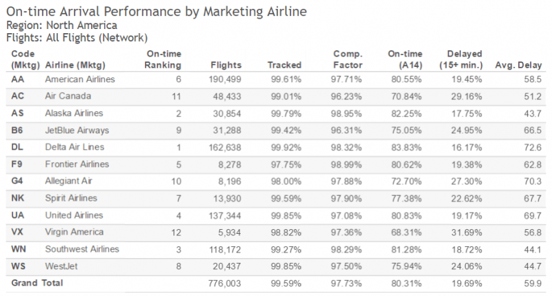 File:FlightStatsResults.png