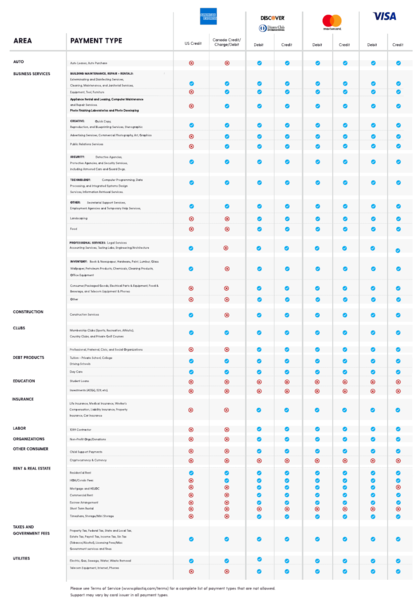 File:PlastiqPaymentChart21.png