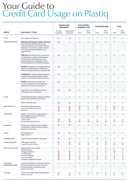File:PlastiqPaymentChart.png