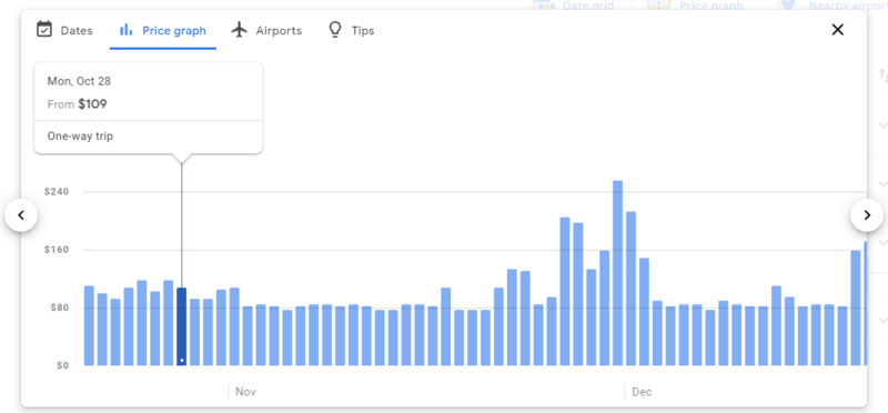 File:GoogleFlightsPriceGraph2.png