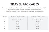 NewMarriottPackage.png