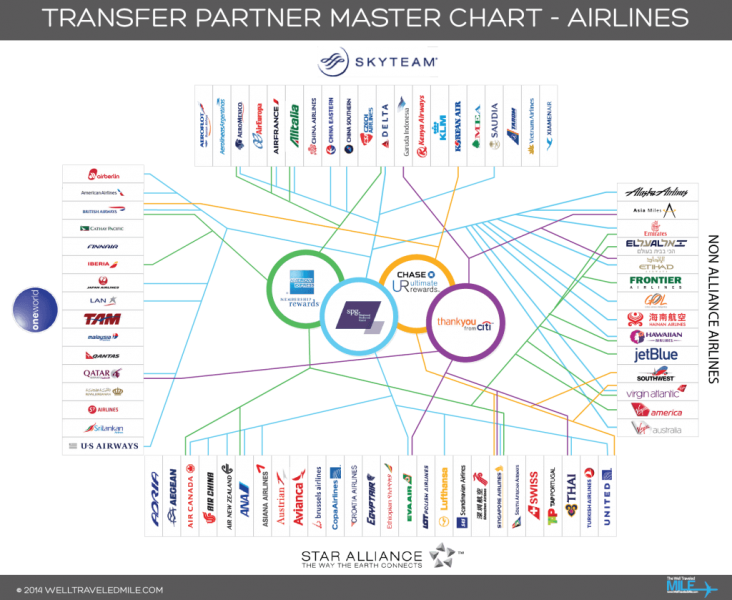 File:TransferPartnerChart.png