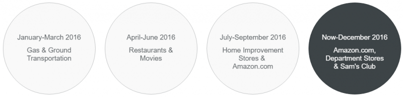 File:DiscoverCategories.png